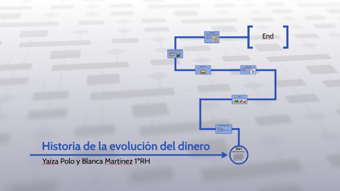 Historia De La Evolución Del Dinero By Blanca Yaiza