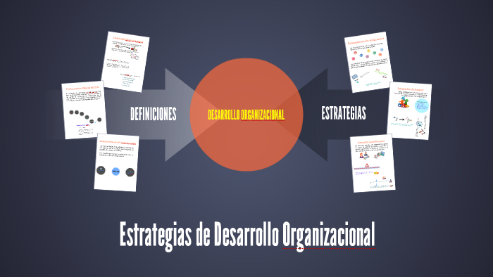 Estrategias De Desarrollo Organizacional By Luis Mario Campos Anderson ...