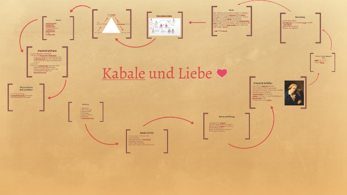 Kabale und Liebe by Paula Berning on Prezi