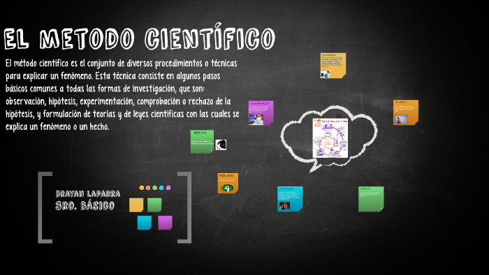 El metodo científico by Brayan Laparra on Prezi