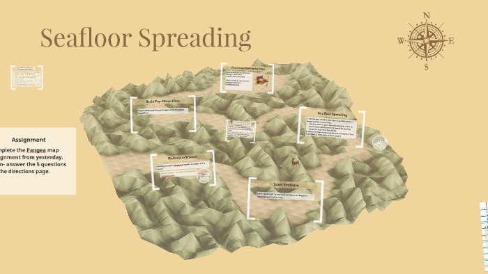 Seafloor Spreading By Becky Buesgens On Prezi