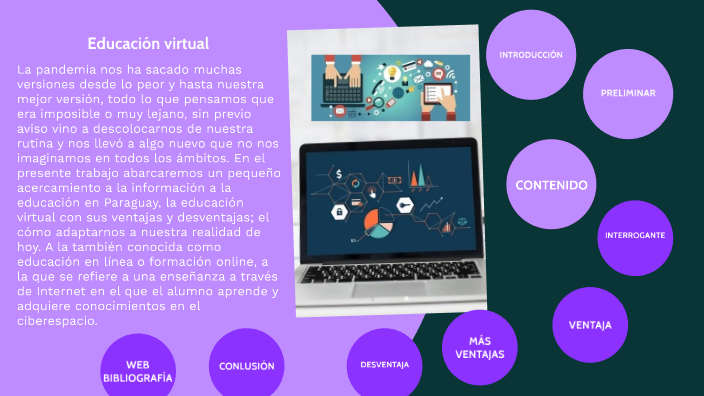Educación virtual by Anita Araújo on Prezi
