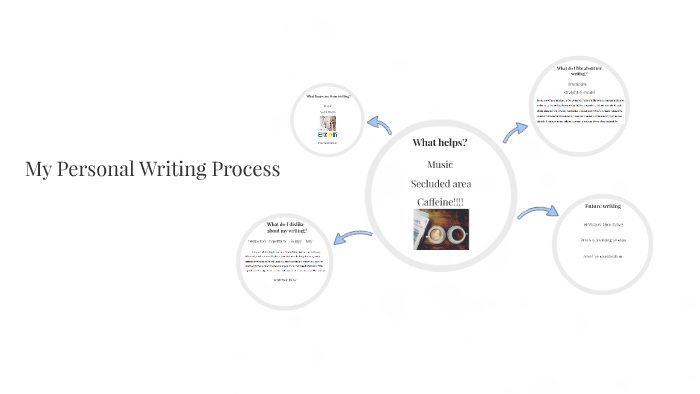 My Personal Writing Process by Alyssa Hendrick on Prezi