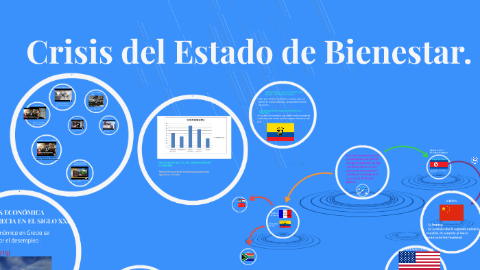 Crisis Del Estado De Bienestar. By Antony Ceron On Prezi