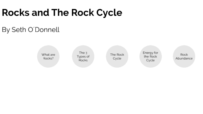 Rock Cycle by Seth O'Donnell on Prezi