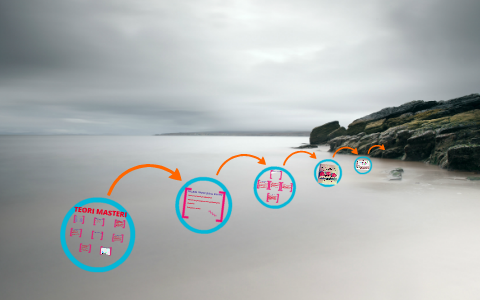 Teori Pembelajaran Masteri By Emi Wada