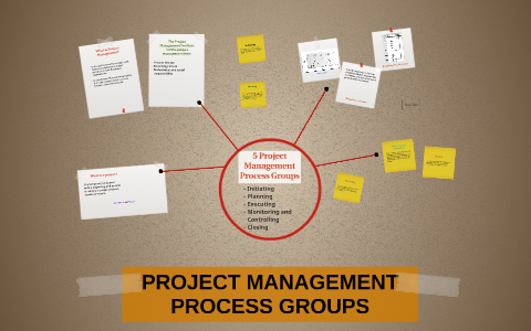 PROJECT MANAGEMENT PROCESS GROUPS by Max Sanz on Prezi