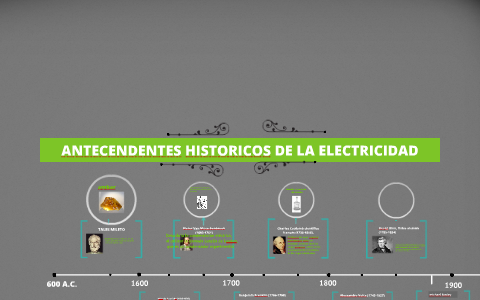 ANTECENDENTES HISTORICOS DE LA ELECTRICIDAD by chicas fisica