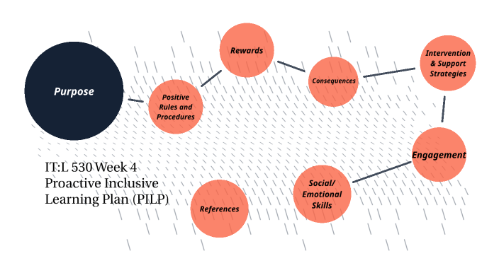 ITL 530 Week 4 by My Dam on Prezi
