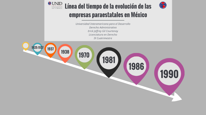 Lista De Empresas Paraestatales En México 1970