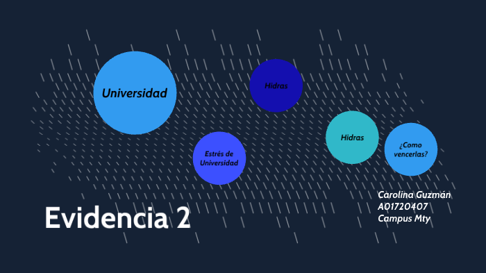 Evidencia 2 by Carolina Guzman on Prezi