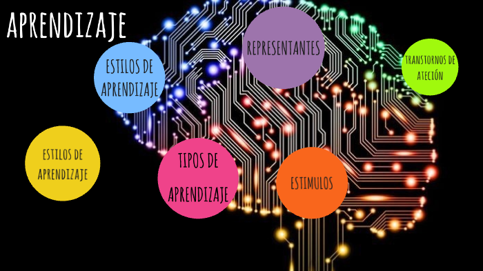 APRENDIZAJE by Andrea Ayon Ochoa on Prezi