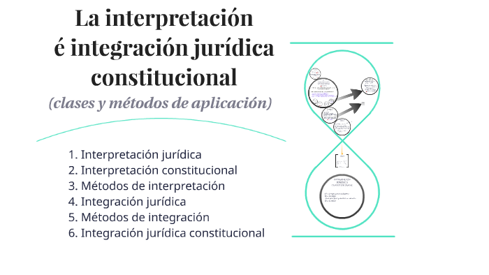 3er modulo LA INTERPRETACION e INTEGRACION JURIDICA CONSTITUCIONAL