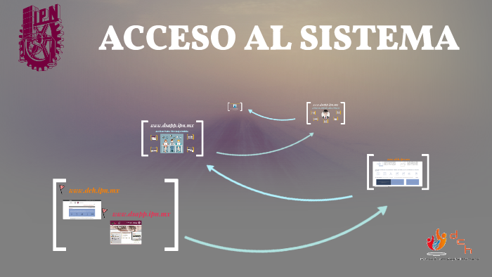 ACCESO AL SISTEMA By DCH PAAE On Prezi