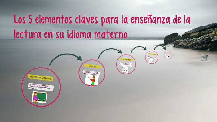 Los 5 elementos claves para la esneñanza de la lectura en su by Wendy ...