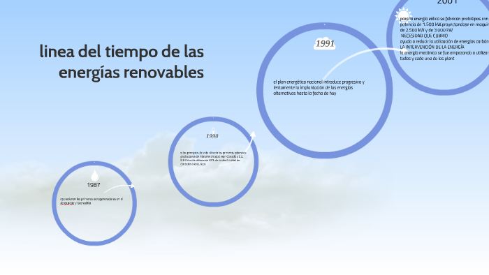 linea del tiempo de las energias renovables by martin andres herreño