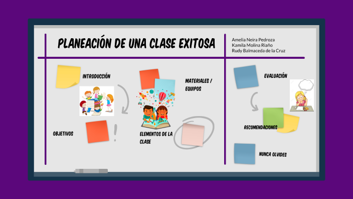 Planeación de una clase exitosa by Amelia De Alvarado on Prezi