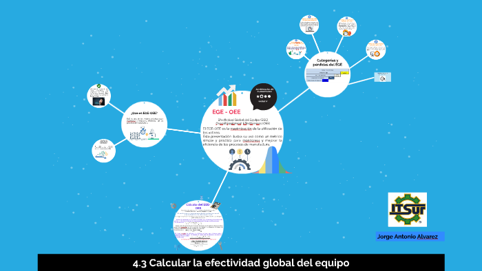 4.3 Calcular la efectividad global del equipo by Jorge Antonio Alvarez