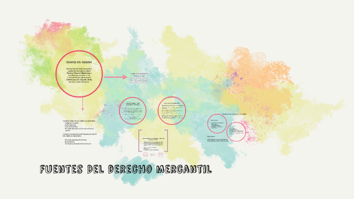 Fuentes Del derecho mercantil by alejandra garcia ortiz on Prezi