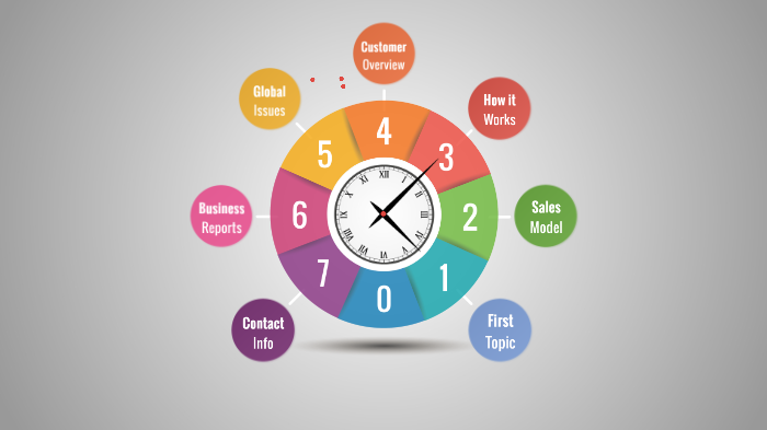 Mapa Conceptual En Forma De Reloj