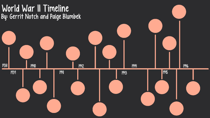 Wwii Timeline By Gerrit Notch