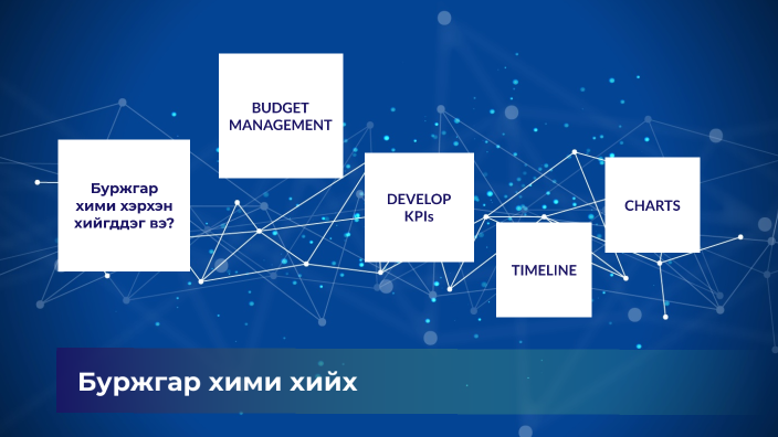 Буржгар хими хийх by Suugii Suugii on Prezi