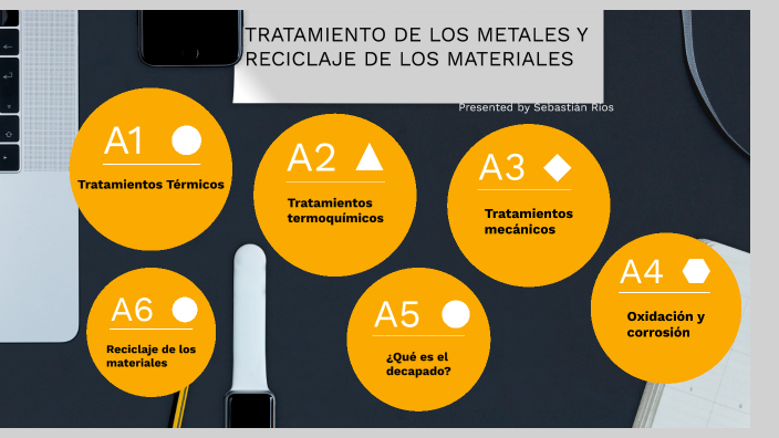 Tratamientos De Los Metales Y Reciclaje De Los Materiales By Sebastián ...