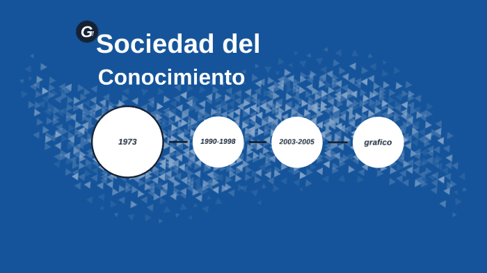 Linea del tiempo by juan giraldo on Prezi
