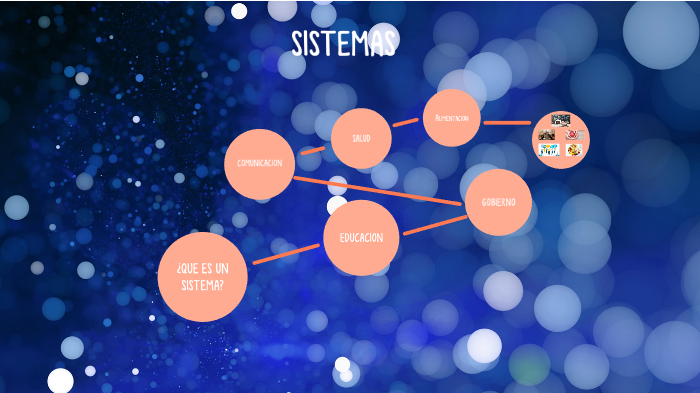 mapa mental by Natalia Mejia Ramirez on Prezi
