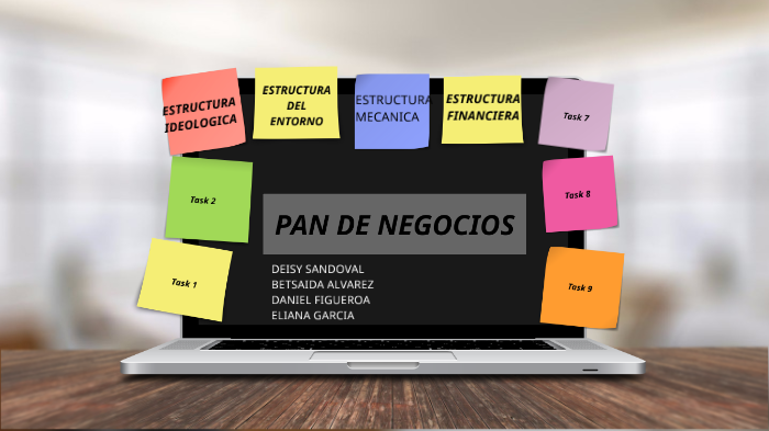 PLAN DE NEGOCIO by eliana garcia on Prezi
