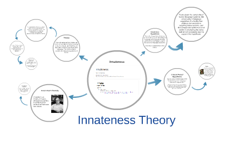 the innateness hypothesis