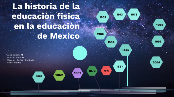 La historia de la educación física en Mexico by Anais Mérida on Prezi