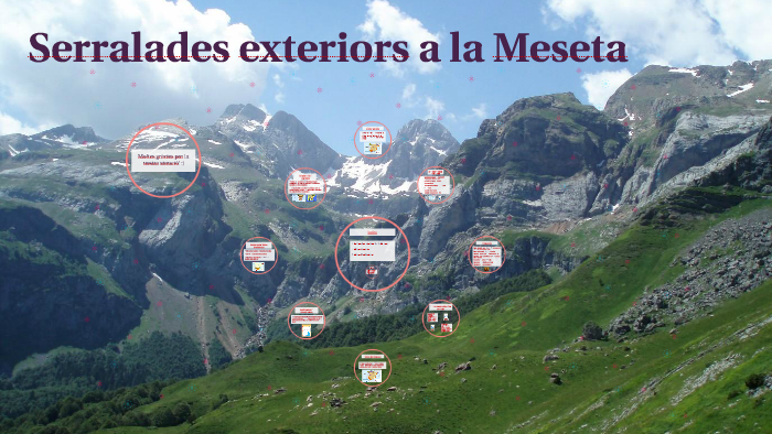 Serralades exteriors a la Meseta by Aina Cruz Arcas on Prezi