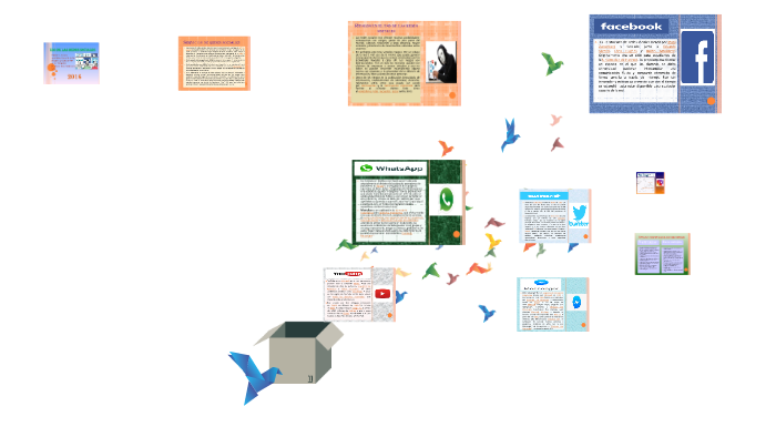 REDES SOCIALES by Ariana Luna Briceño on Prezi