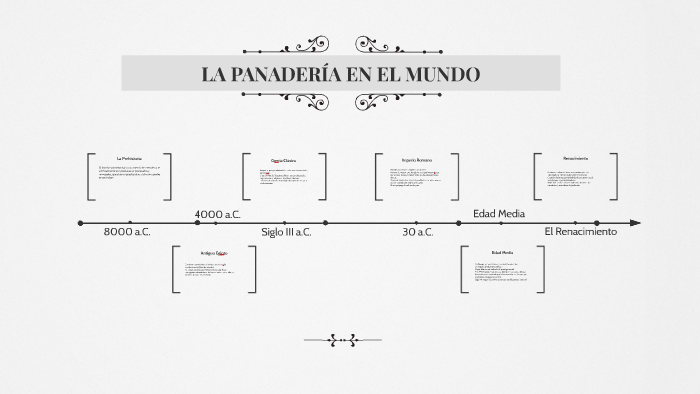 LA PANADERÍA EN EL MUNDO by valentina arias