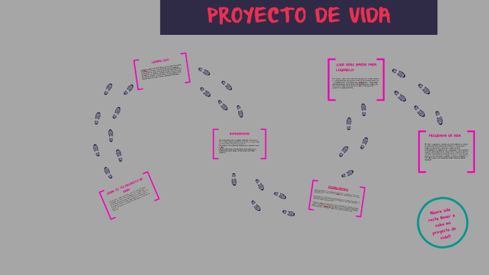 PROYECTO DE VIDA by Josselin Castillo on Prezi