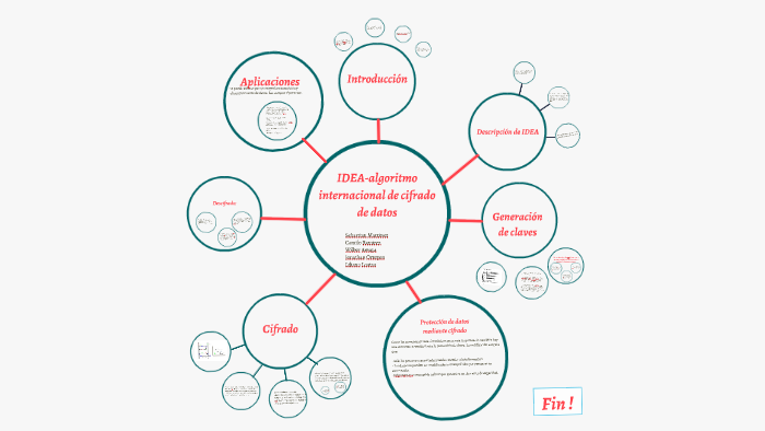 IDEA-algoritmo internacional de cifrado de datos by Jona Ruiz on Prezi