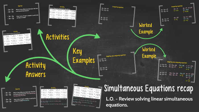 Simultaneous Equations recap by Mr Mattock on Prezi