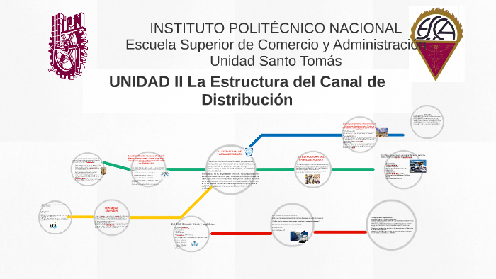 Unidad Ii La Estructura Del Canal De Distribución By Vinz Vega On Prezi 0333