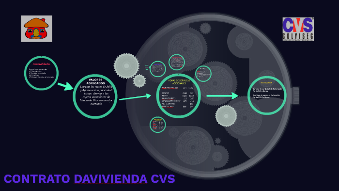 Contrato Davivienda CVS by HENRY PLAZAS