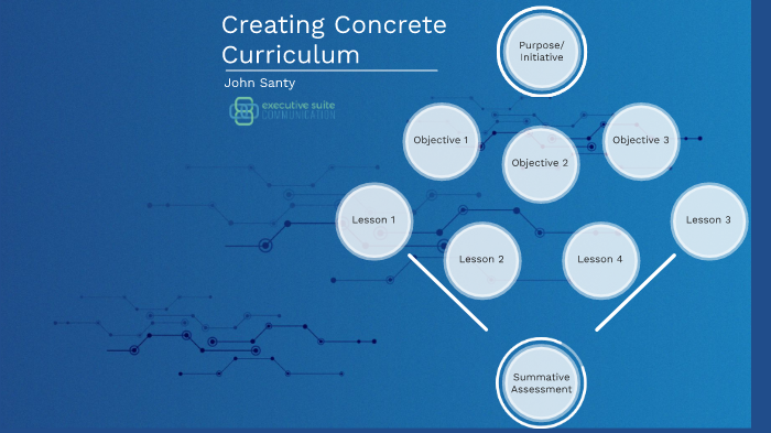 Creating Concrete Curriculum by John Santy on Prezi
