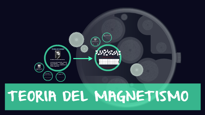 TEORIA DEL MAGNETISMO by Deymi Barrera on Prezi