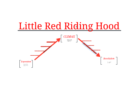 Little Red Riding Hood Plot Diagram By John Tabakian