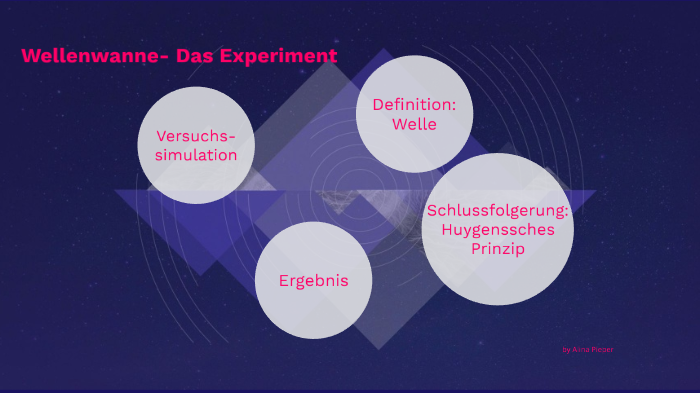 wellenwanne experiment