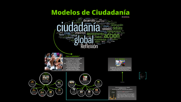 1. Mapa Conceptual Ciudadanía by Liz Gómez L.