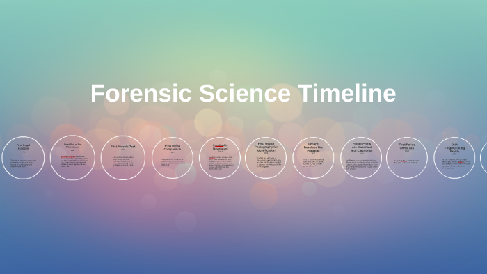 Forensic Science Timeline By Savanna Disher On Prezi