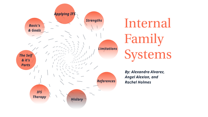 Internal Family Systems Handouts Printable