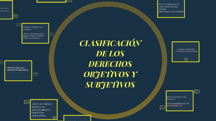 ClasificaciÓn De Los Derechos Objetivo Y Subjetivo By Noe Guadarrama 