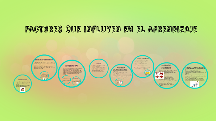 Factores Que Influyen En El Aprendizaje By Paola Martínez On Prezi Next