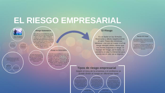 EL RIESGO EMPRESARIAL By On Prezi